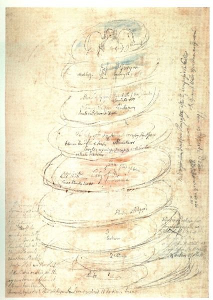 Inferno, Canto XI, 1-15, Scheme of the Circles of Hell